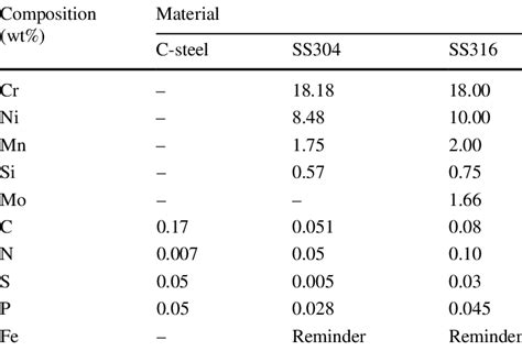 stainless steel 316 specs